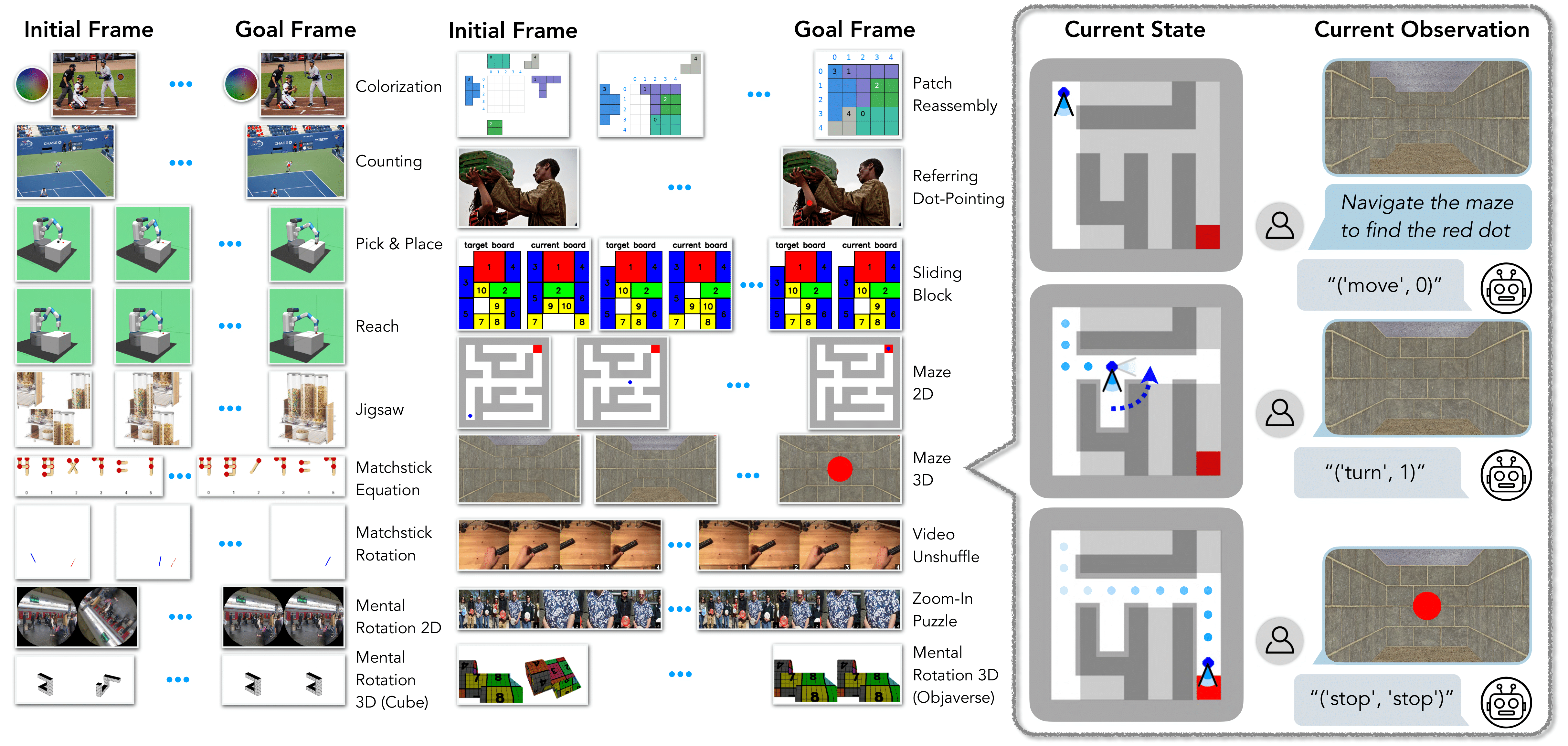 VisGym paper thumbnail